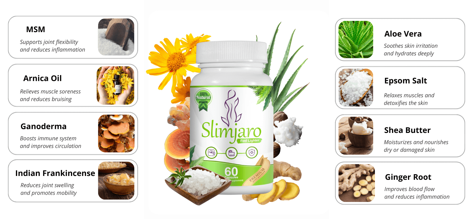 SlimJaro Natural Ingredients